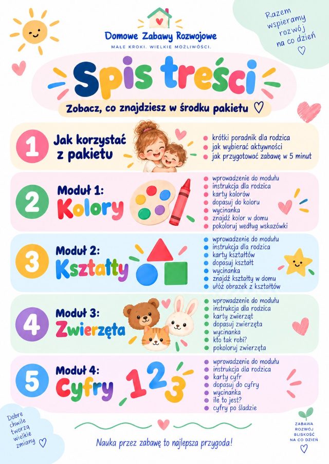 Spis treści pakietu